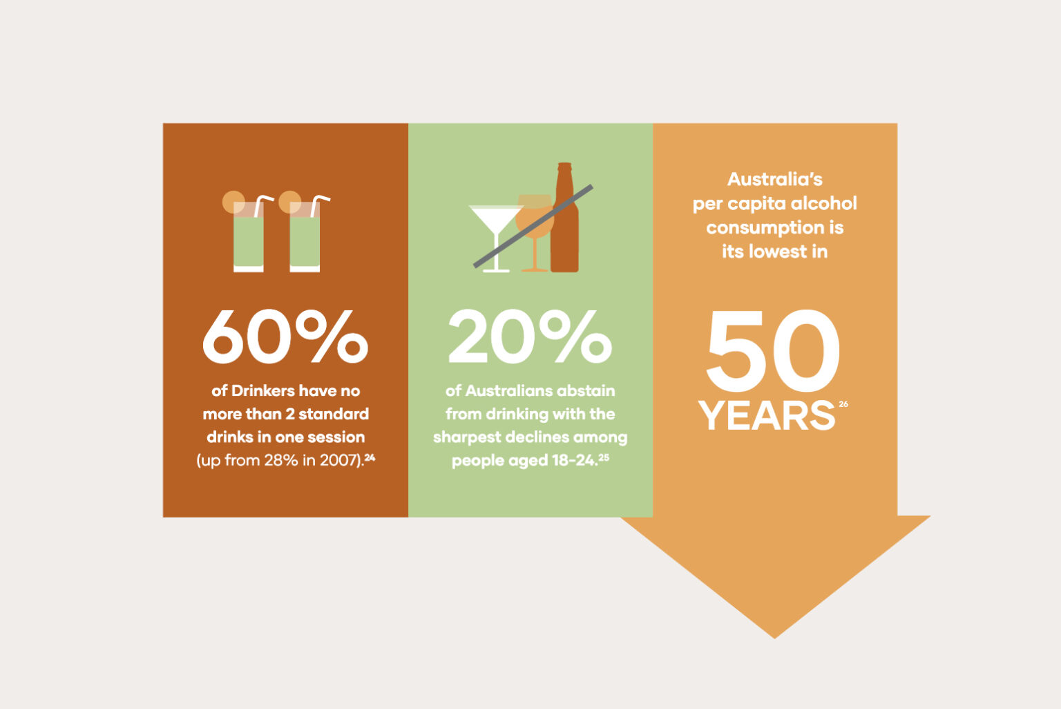 Supporting Australia’s mature drinking culture Spirits & Cocktails